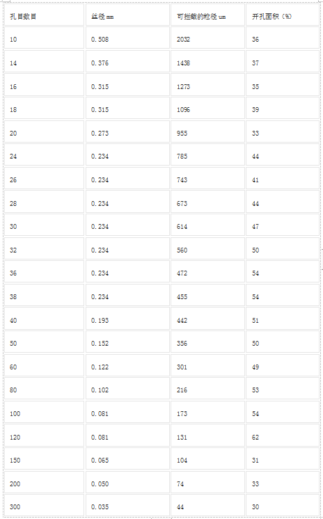 籃式過濾器(圖2)
